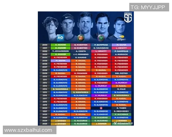 北美体育明星排名榜揭晓谁将成为2023年最受欢迎的运动员之王