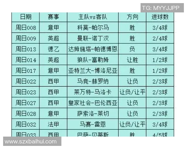 足球赛事推荐网为您提供精准分析与实时更新的最佳赛事推荐服务